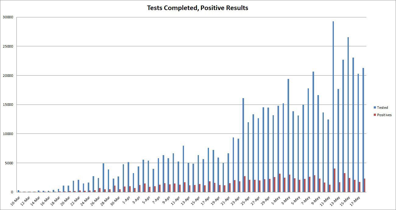 Test-Totals-and-Positives-051820